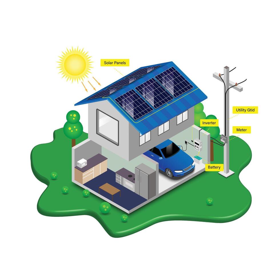 solar célula casa diagrama inteligente hogar sistema ecología energía ahorro concepto para gratis energía desde Dom describir el operación de sistemas y equipo rodeado por hermosa naturaleza vector