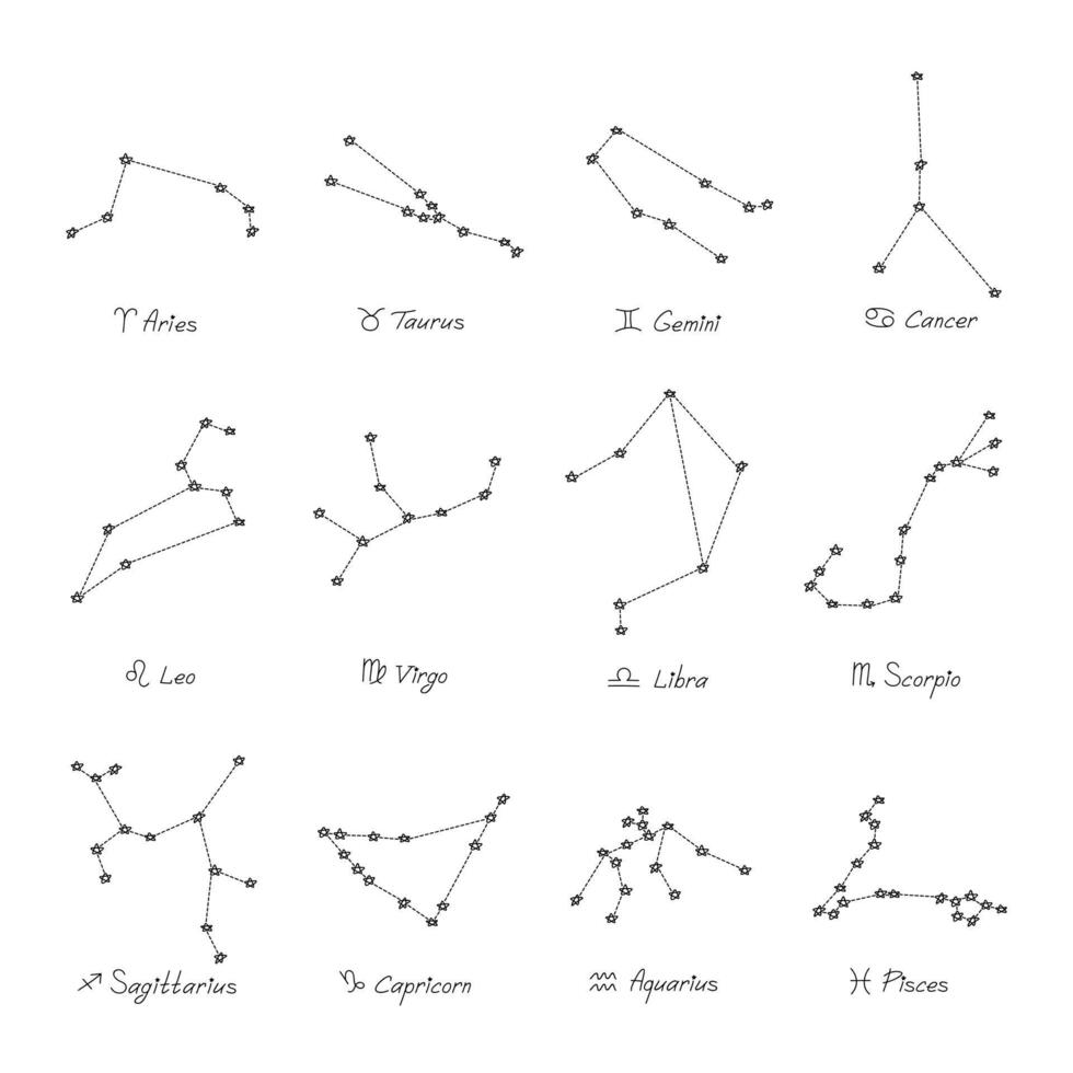 Hand drawn zodiac signs Esoteric symbol doodle set Astrology clipart Elements for design vector