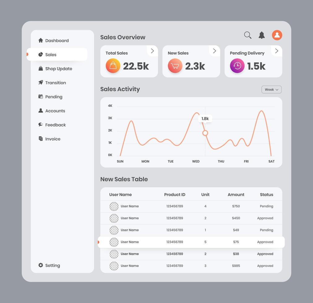 Sales management and data presentation admin dashboard user interface design vector