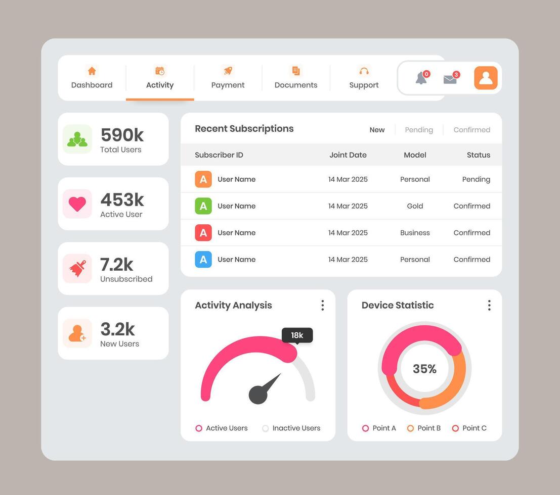 User activity and performance analysis minimalist admin management dashboard ui template design vector