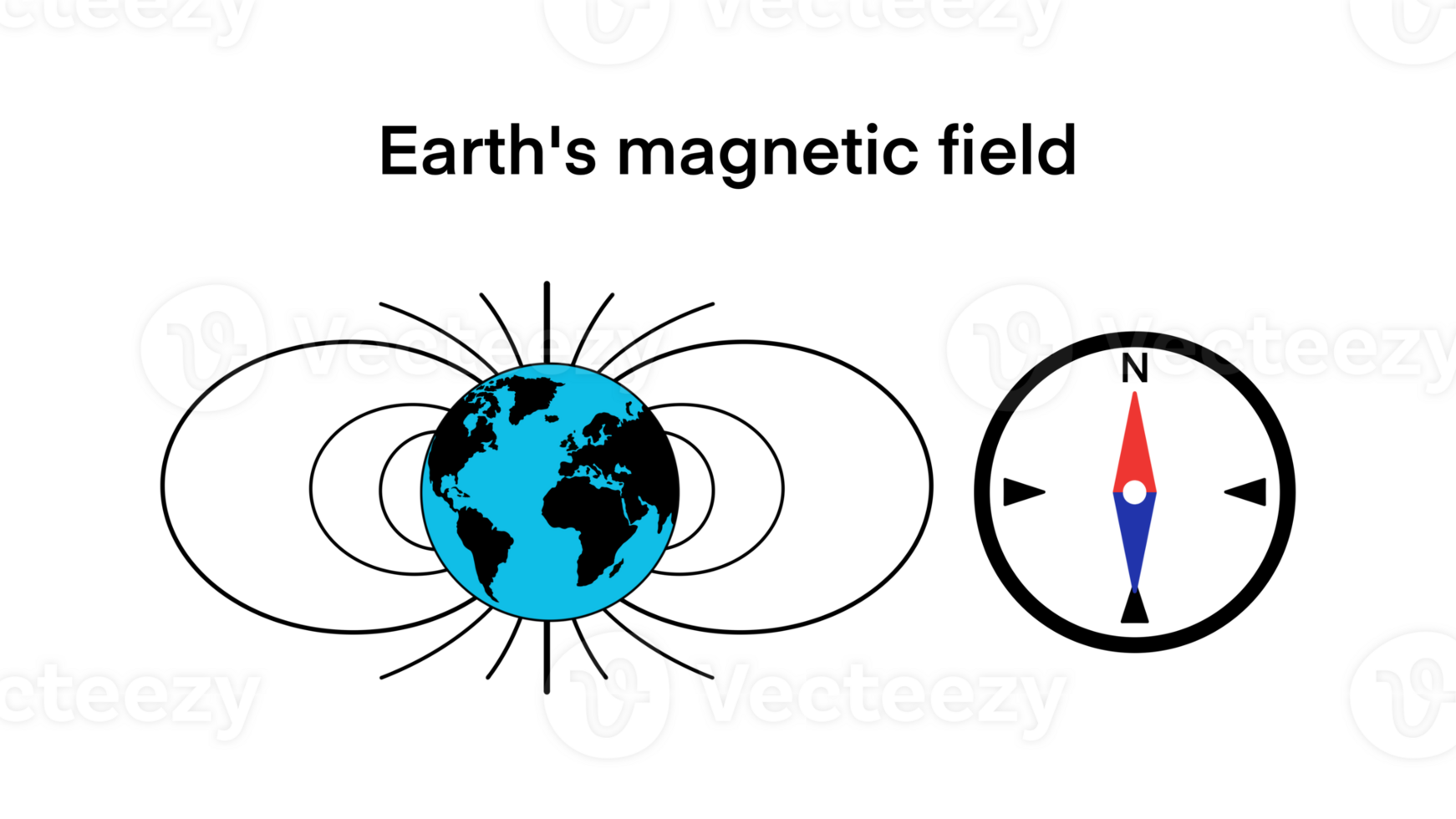 magnetic field of earth showing the north pole and south pole, Magnet bar magnetic field animation with lines, arrows shows physics force reaction, physics magnetic, compass, compass and bar magnet png