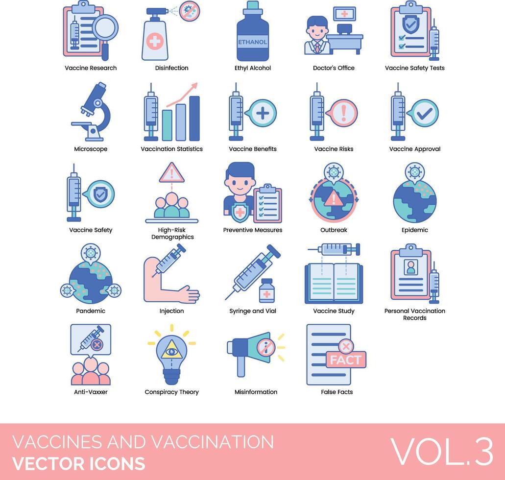 vacuna y vacunación icono conjunto vector