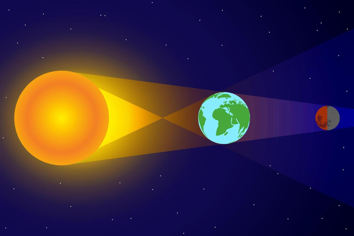 Lunar Eclipse Blood Moon Illustration Chart with Space, Sun and Earth vector