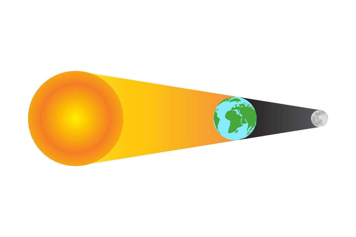 Lunar Eclipse with Moon, Earth and Sun Isolated vector