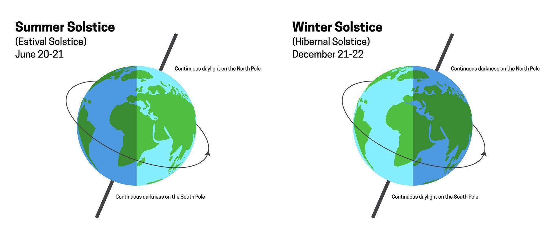 verano y invierno solsticio ilustración con globo vector