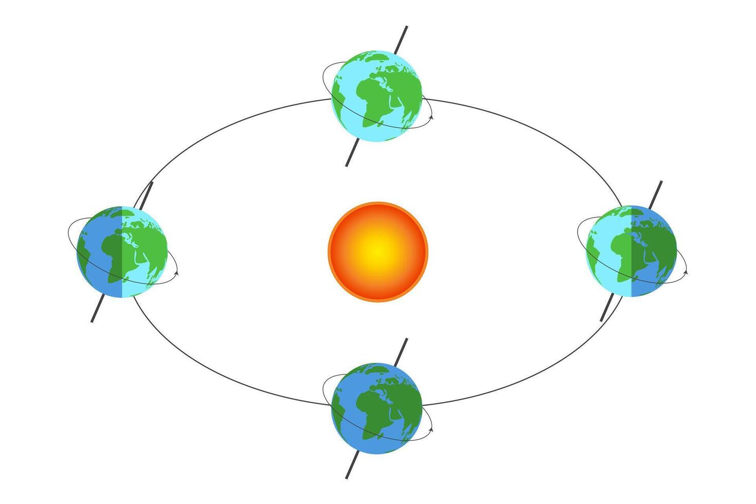 Earth's orbit. Earth Rotation Around The Sun Isolated Illustration vector