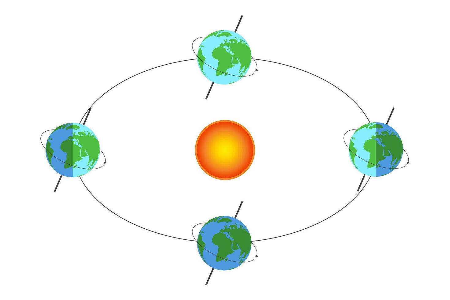 la tierra orbita. tierra rotación alrededor el Dom aislado ilustración vector