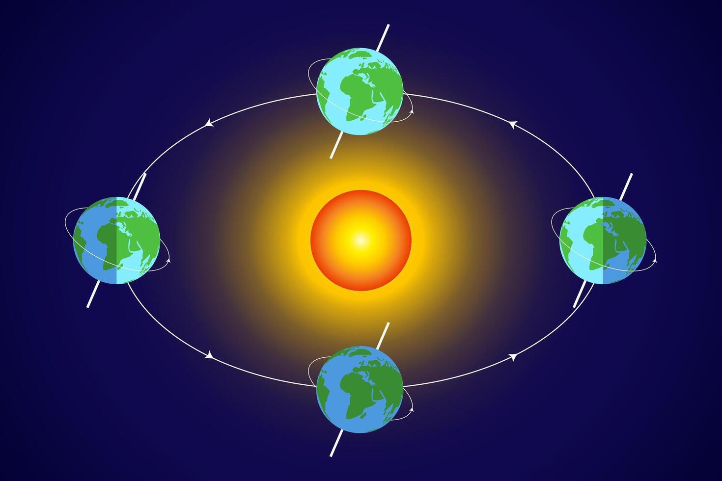 Earth's orbit. Earth Rotation Around The Sun vector