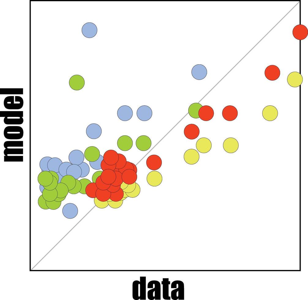 correlación dispersión grafico de modelo y observación datos, Ciencias o negocio investigación concepto vector