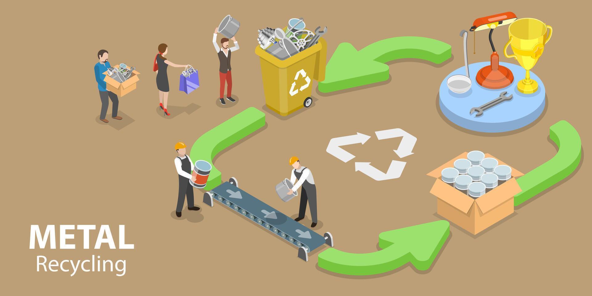 3D Isometric Flat Vector Conceptual Illustration of Metal Recycle Process.