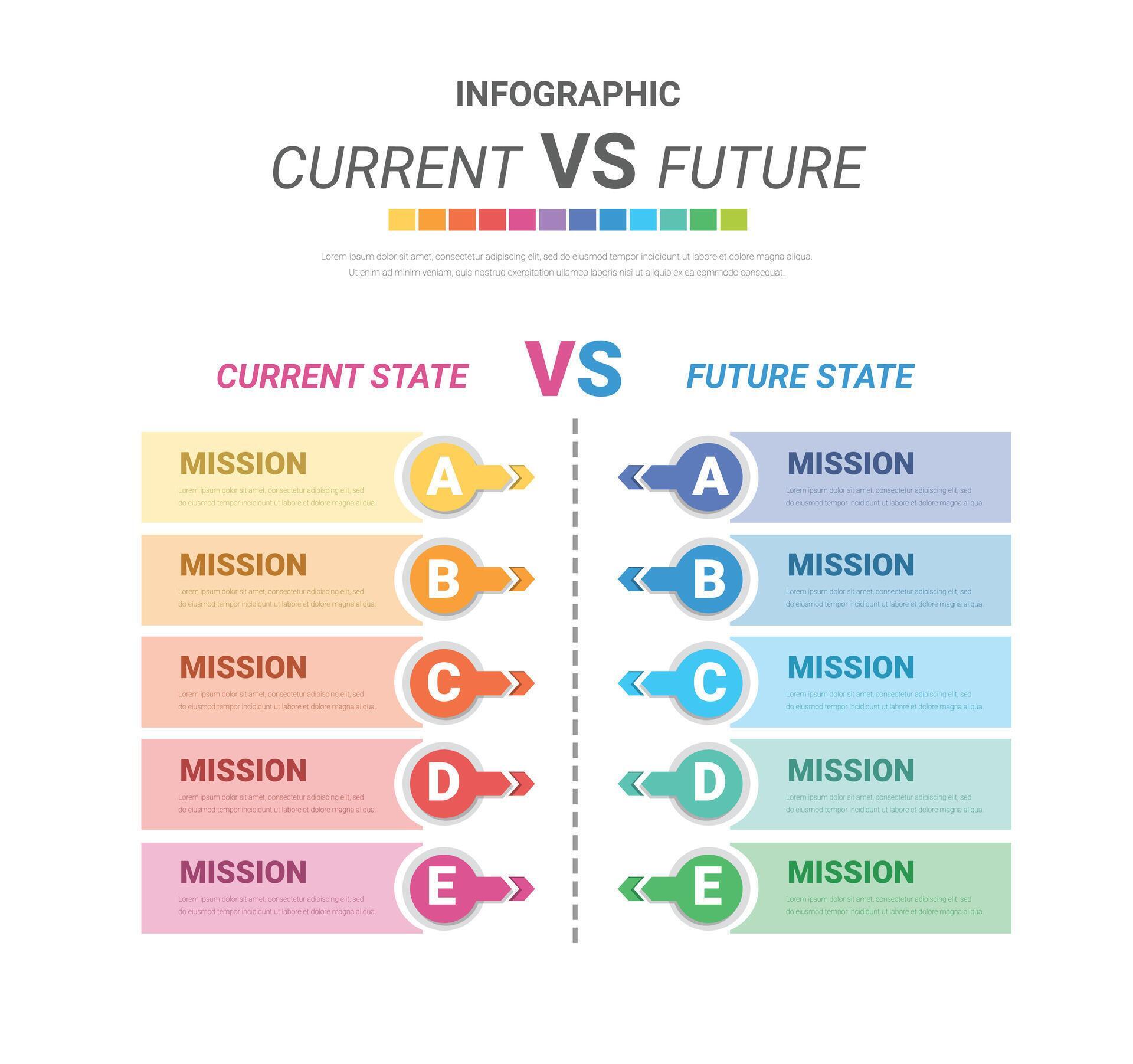 Comparative infographic, current versus future. comparison flow chart ...