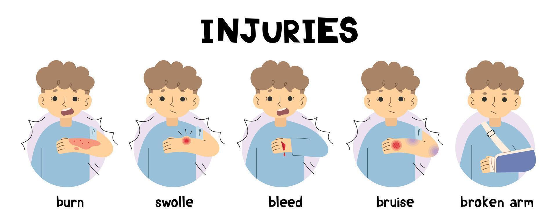 Injuries 3 on a white background, vector illustration.