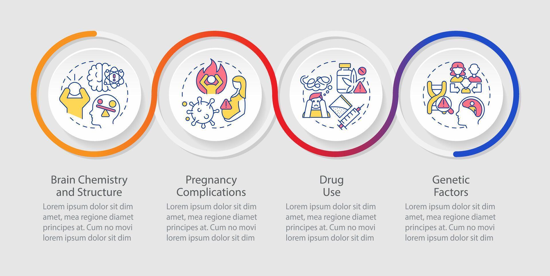 Schizophrenia causes function loop infographic template. Risk factors. Data visualization with 4 steps. Editable timeline info chart. Workflow layout with line icons. Myriad Pro, Regular fonts used vector