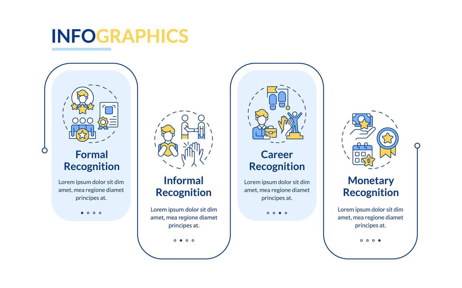 Types of employee blue rectangle recognition infographic template. Data visualization with 4 steps. Editable timeline info chart. Workflow layout with line icons vector