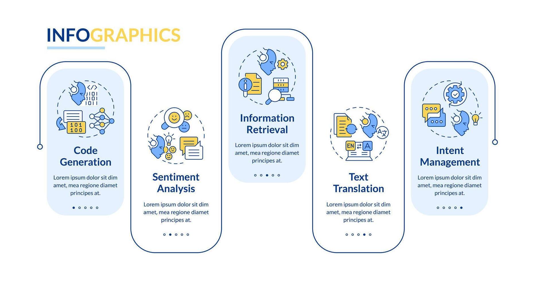 Artificial intelligence usability rectangle infographic template. Data visualization with 5 steps. Editable timeline info chart. Workflow layout with line icons vector