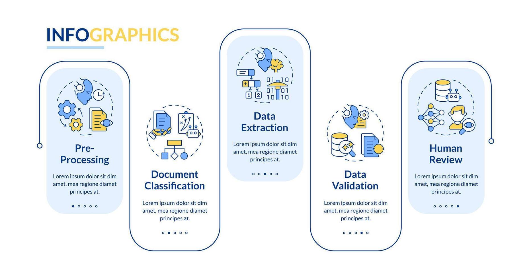 LLM information processing rectangle infographic template. Data visualization with 5 steps. Editable timeline info chart. Workflow layout with line icons vector