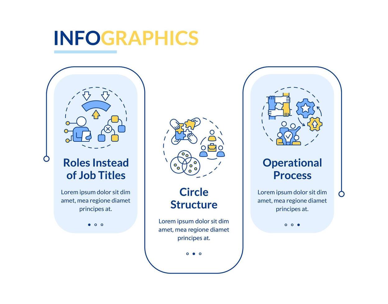 Holacracy elements rectangle infographic template. Operational process. Data visualization with 3 steps. Editable timeline info chart. Workflow layout with line icons vector