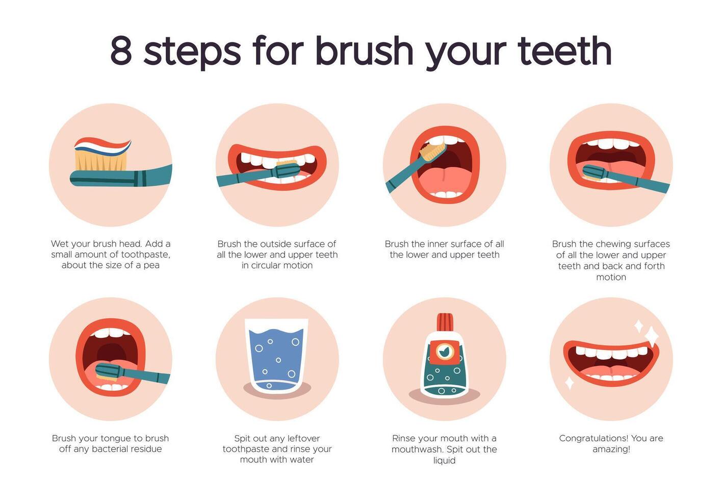 Dental hygiene infographic. Oral healthcare guide, tooth brushing for dental care. How to brush your teeth instruction isolated vector illustration