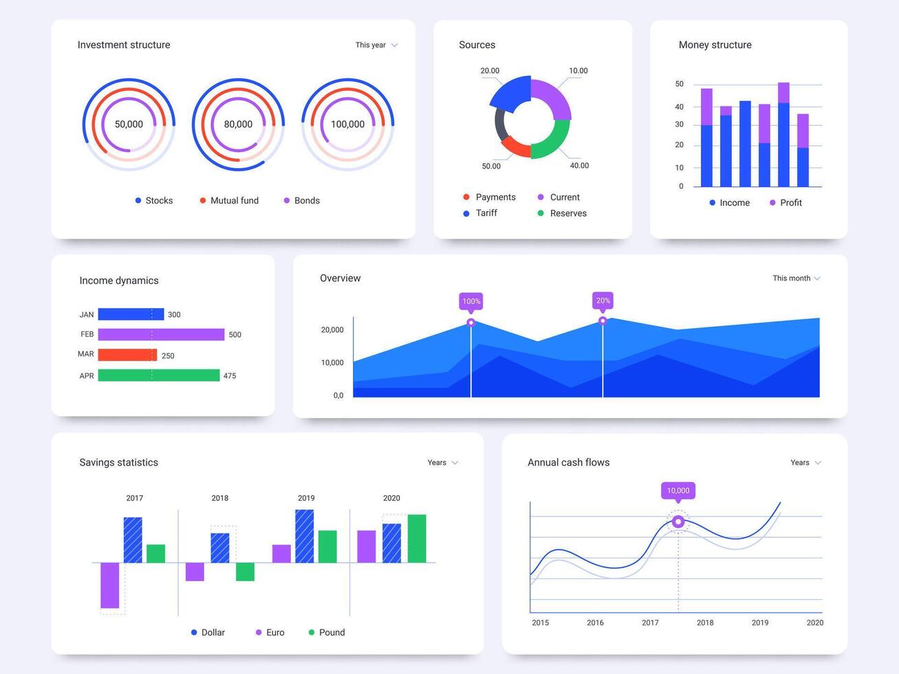 Dashboard graphs. Statistical data charts, financial process bar and infographic diagrams vector set. Annual cash flow, income dynamics. Business statistics visualisation, stock market monitoring