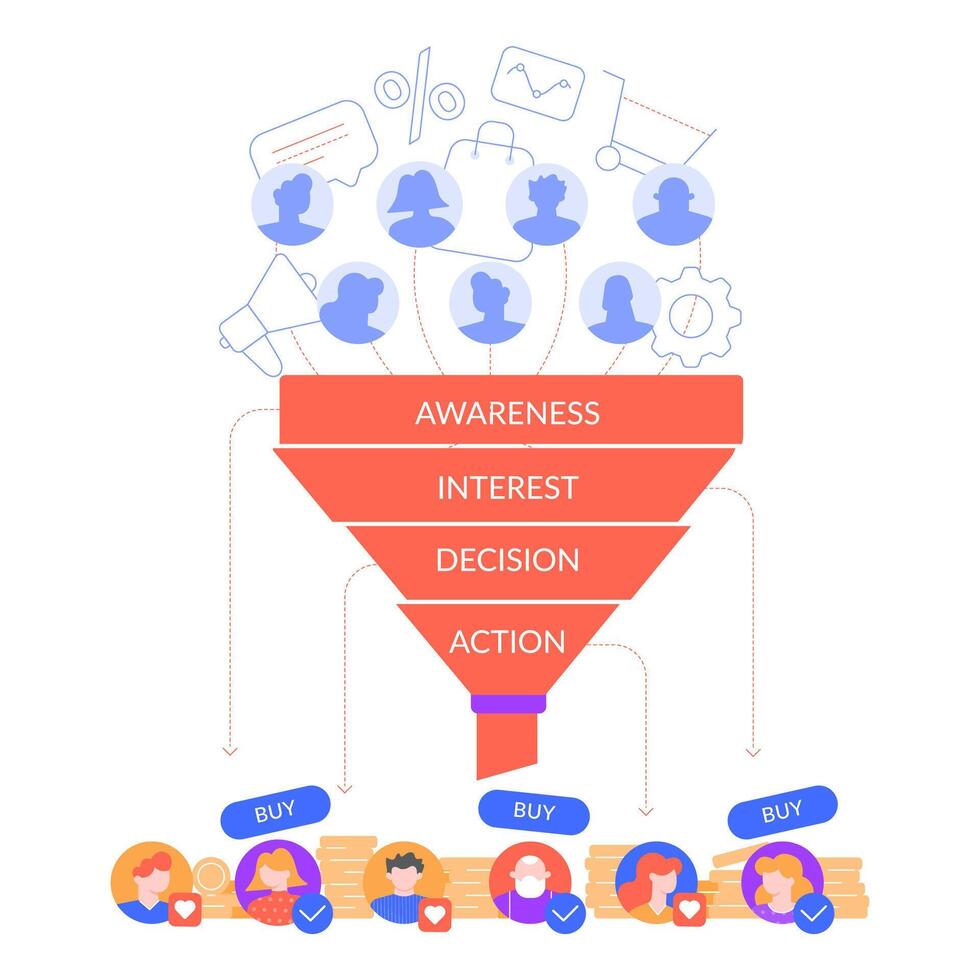 embudo ventas infografía. ventas esquema, negocio objetivo y ganancia. clientela interés, comprador decisión y acción vector ilustración. digital márketing concepto. comercio electrónico desarrollo, marca conciencia