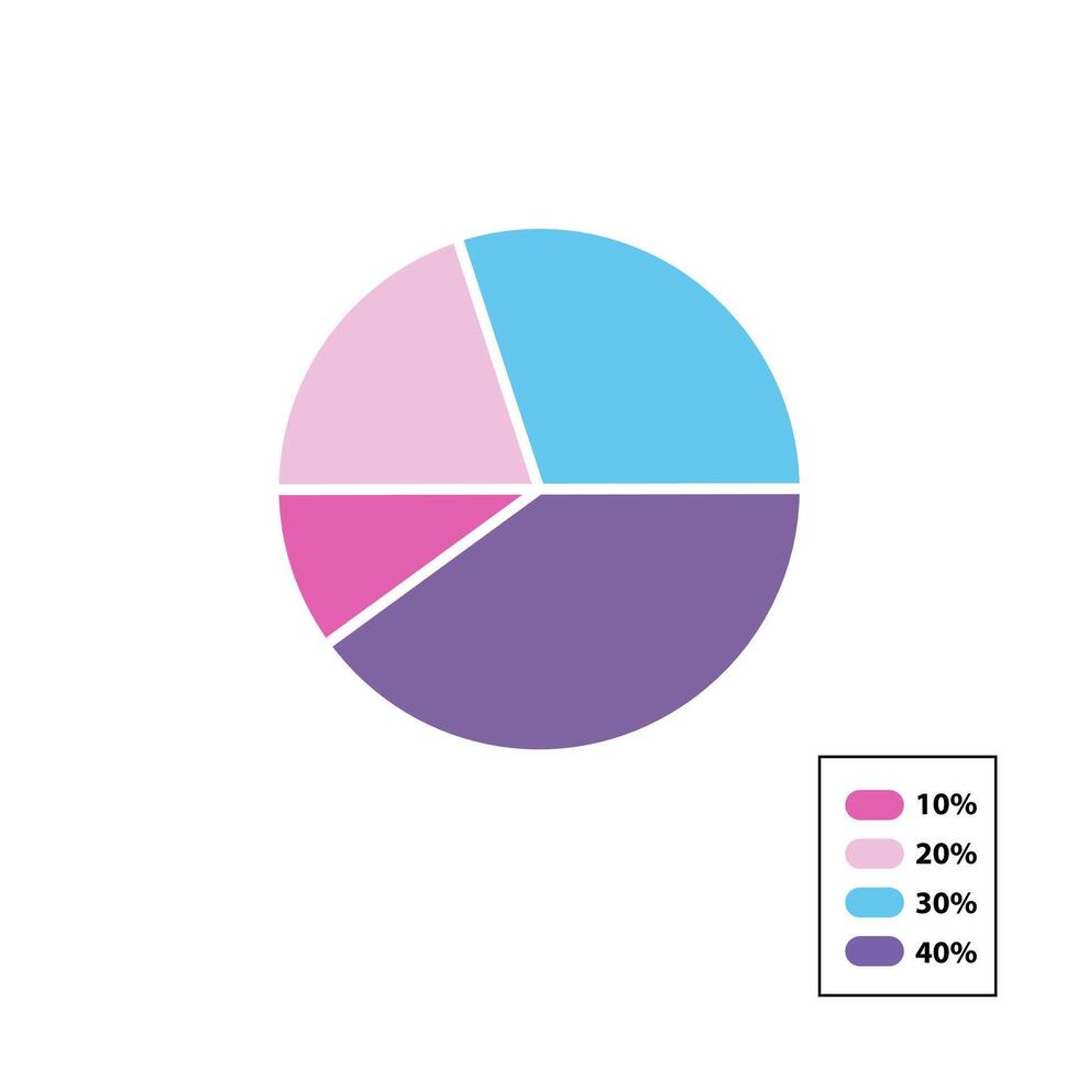 Analysis chart pie, share, sell, profit chart with color scale. vector