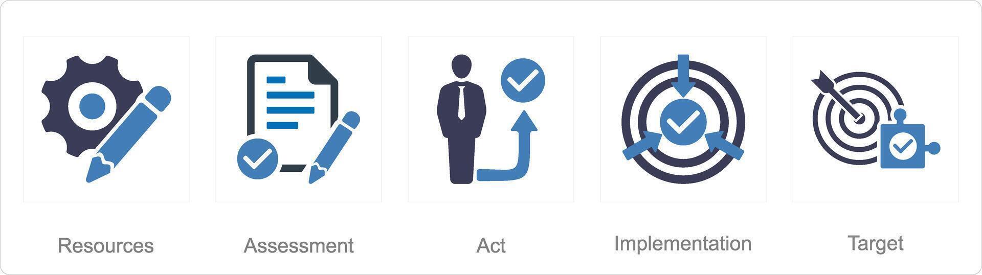 A set of 5 Action plan icons as resources, assessment, act vector