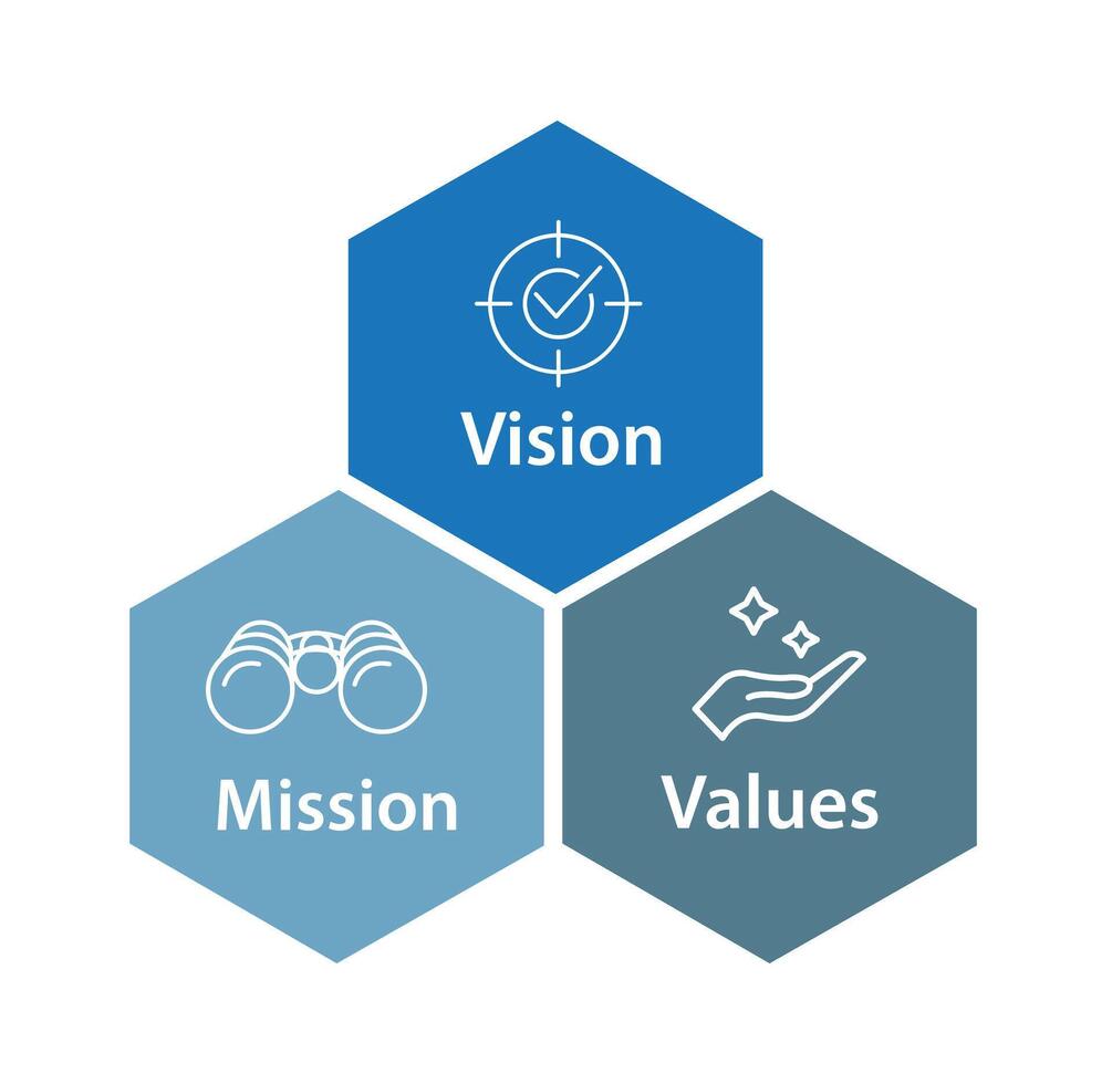 visión misión valores icono vector ilustración