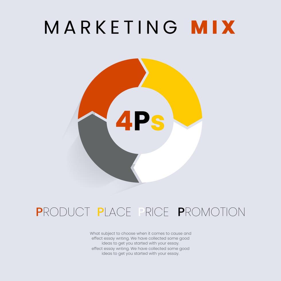 A 4Ps marketing mix infographic banner, Vector circle arrows for infographic element. used in presentation and round chart. Business concept, vector illustration