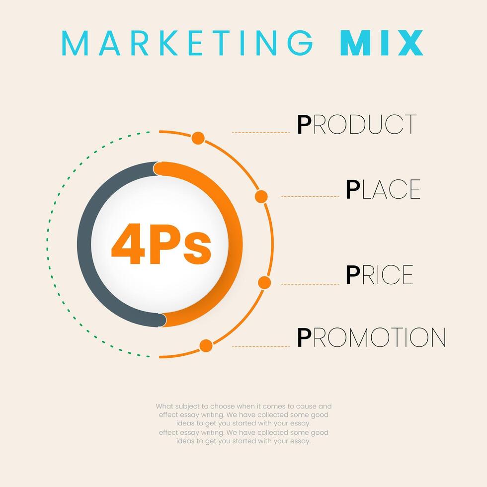 4Ps marketing mix circles and dots line infographic banner, Vector circle for infographic graph. vector illustration