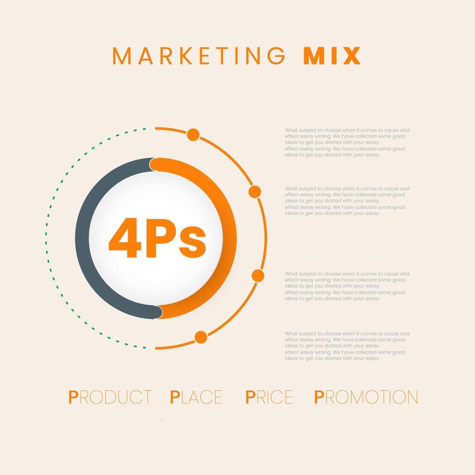 A marketing mix 4Ps circles and dots line infographic banner, Vector circle for infographic graph. vector