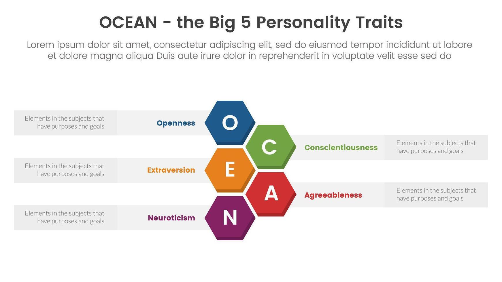 ocean big five personality traits infographic 5 point stage template with honeycomb vertical concept for slide presentation vector