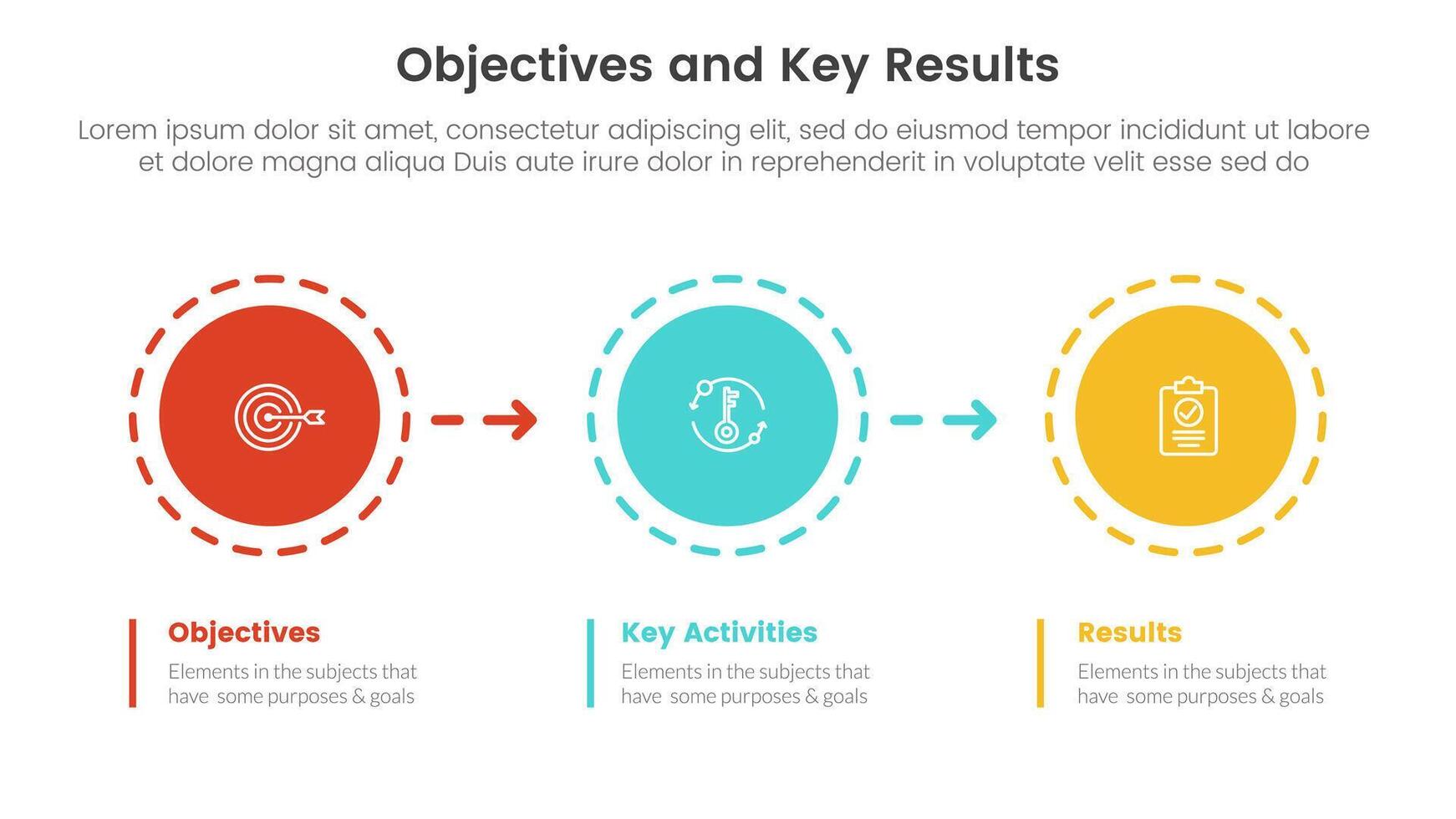 okr objetivos y llave resultados infografía 3 punto etapa modelo con circulo y flecha Derecha dirección concepto para diapositiva presentación vector