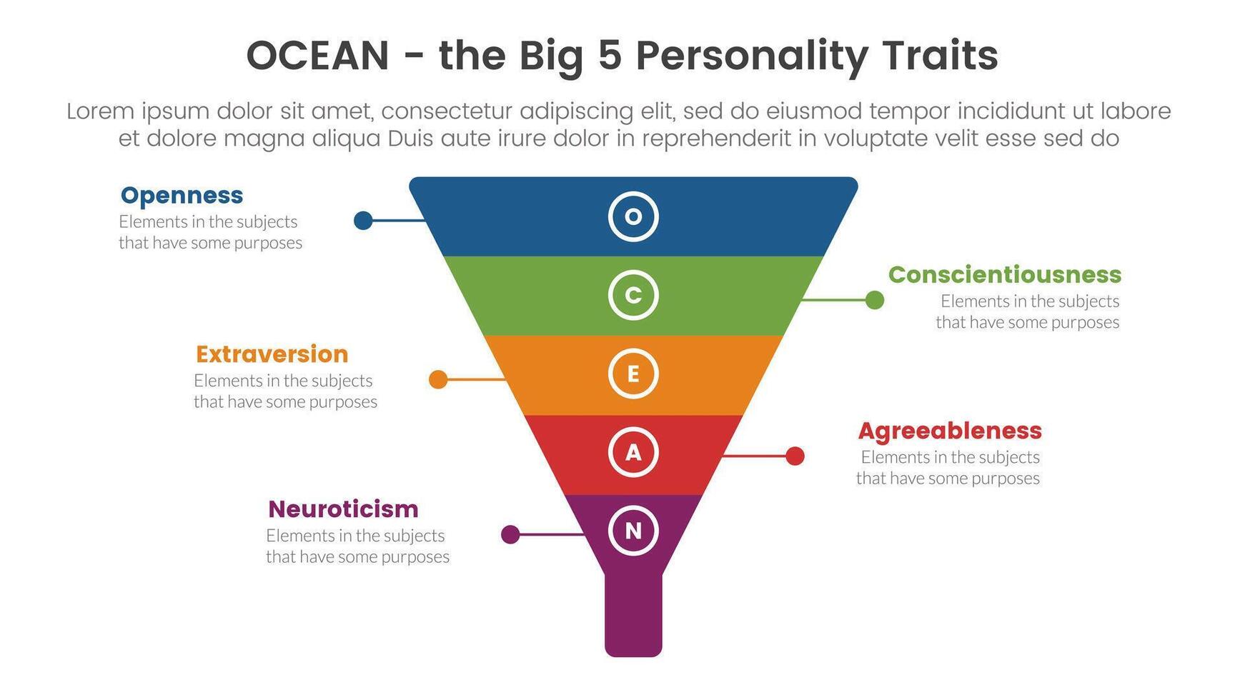 Oceano grande cinco personalidad rasgos infografía 5 5 punto etapa modelo con embudo pirámide forma concepto para diapositiva presentación vector