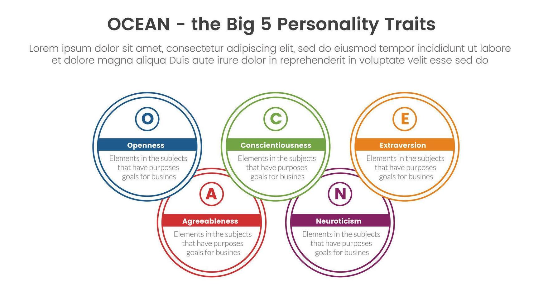 Oceano grande cinco personalidad rasgos infografía 5 5 punto etapa modelo con grande circulo unirse concepto para diapositiva presentación vector