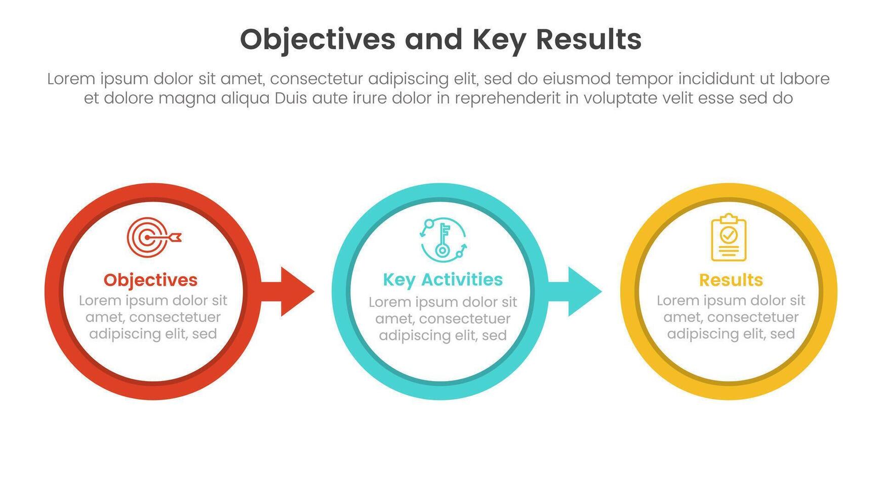 okr objetivos y llave resultados infografía 3 punto etapa modelo con grande circulo flecha Derecha dirección concepto para diapositiva presentación vector