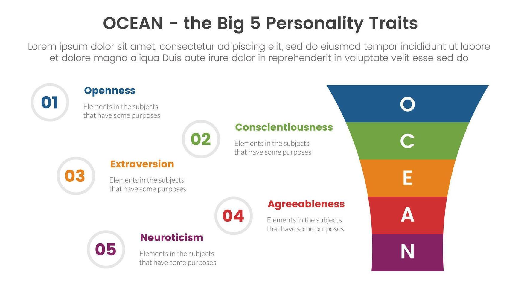 ocean big five personality traits infographic 5 point stage template with funnel shrink v shape concept for slide presentation vector