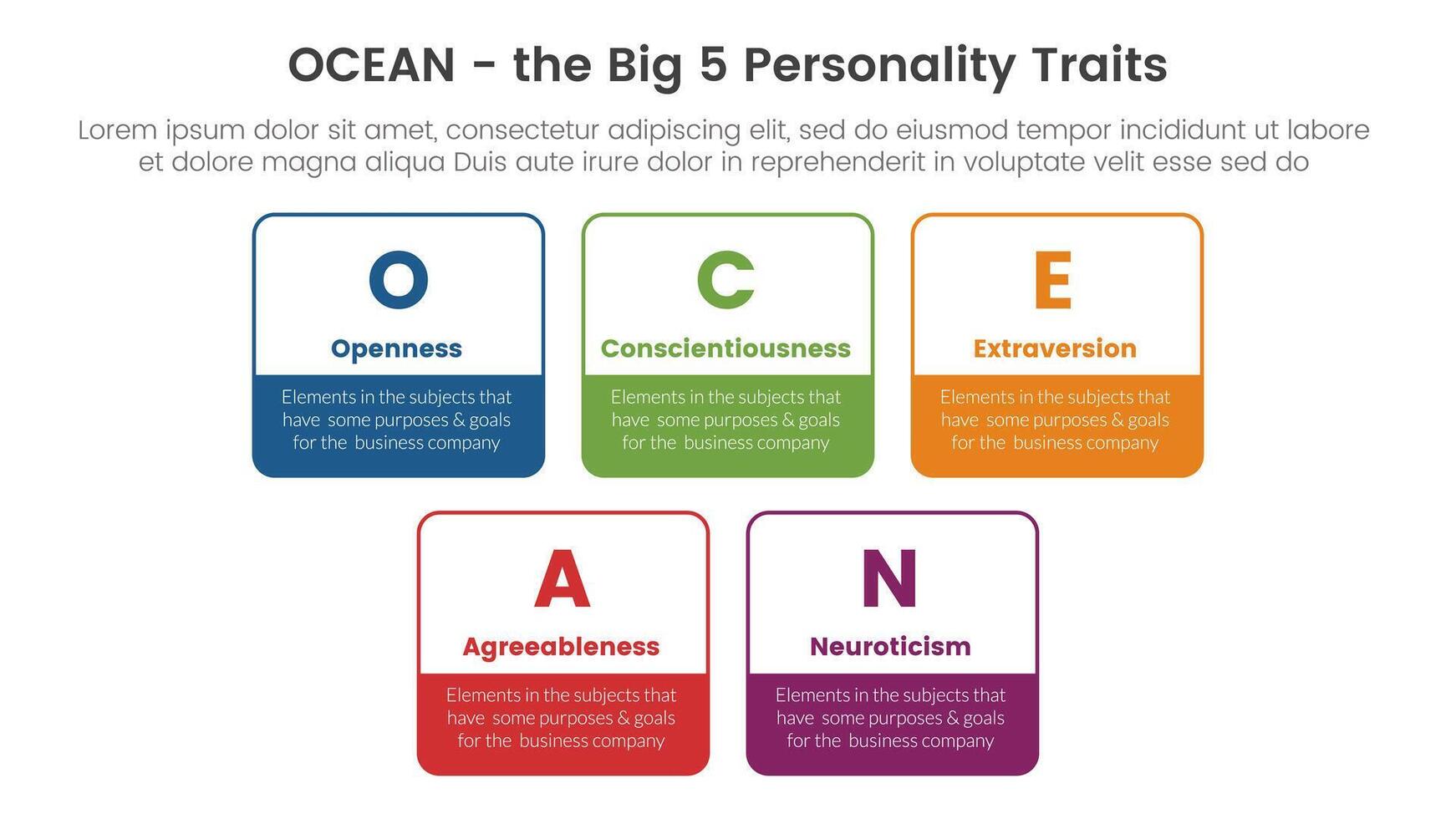 ocean big five personality traits infographic 5 point stage template with square rectangle box outline style concept for slide presentation vector