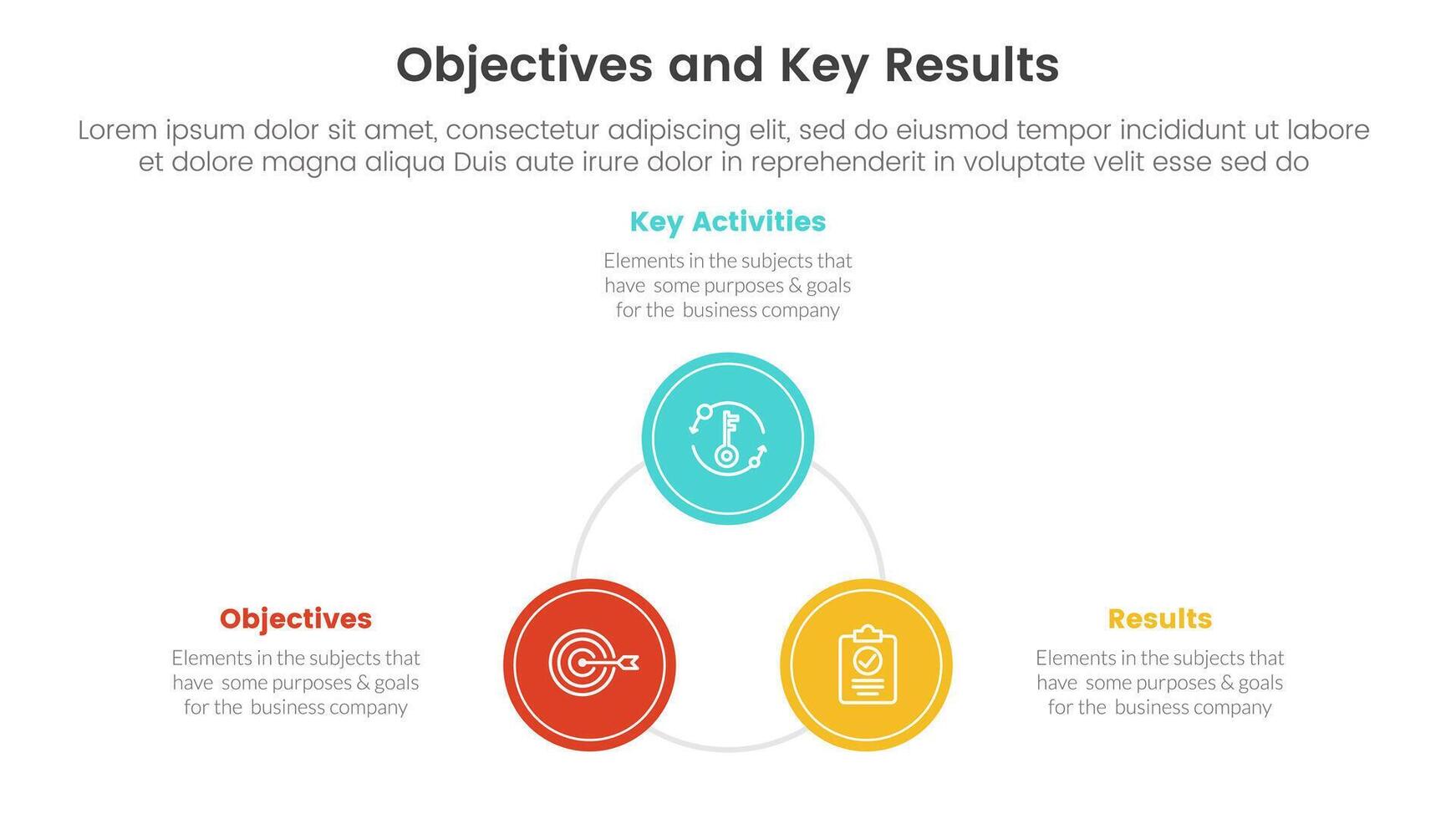 okr objectives and key results infographic 3 point stage template with circle triangle shape concept for slide presentation vector