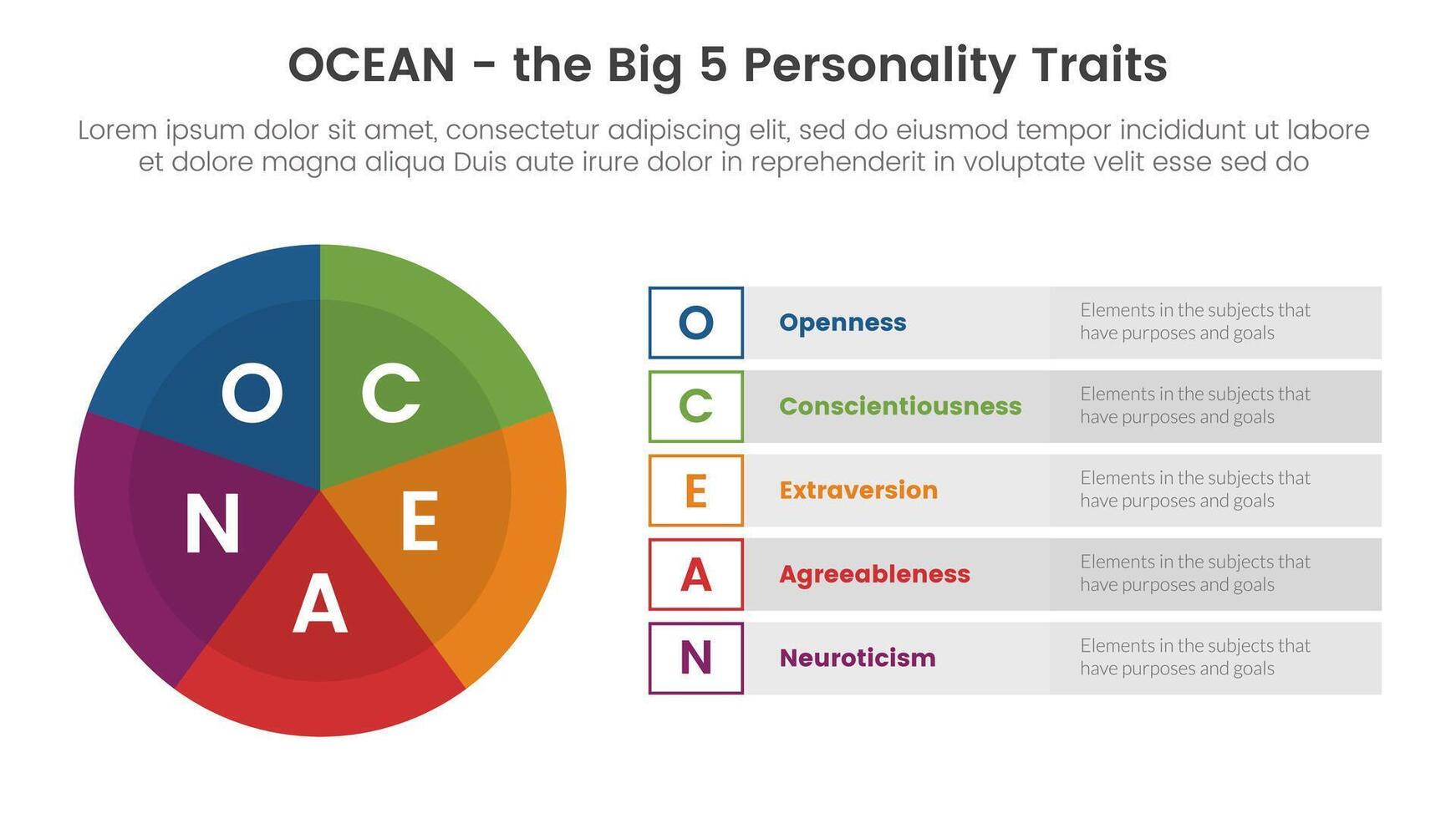 ocean big five personality traits infographic 5 point stage template with pie chart big circle concept for slide presentation vector