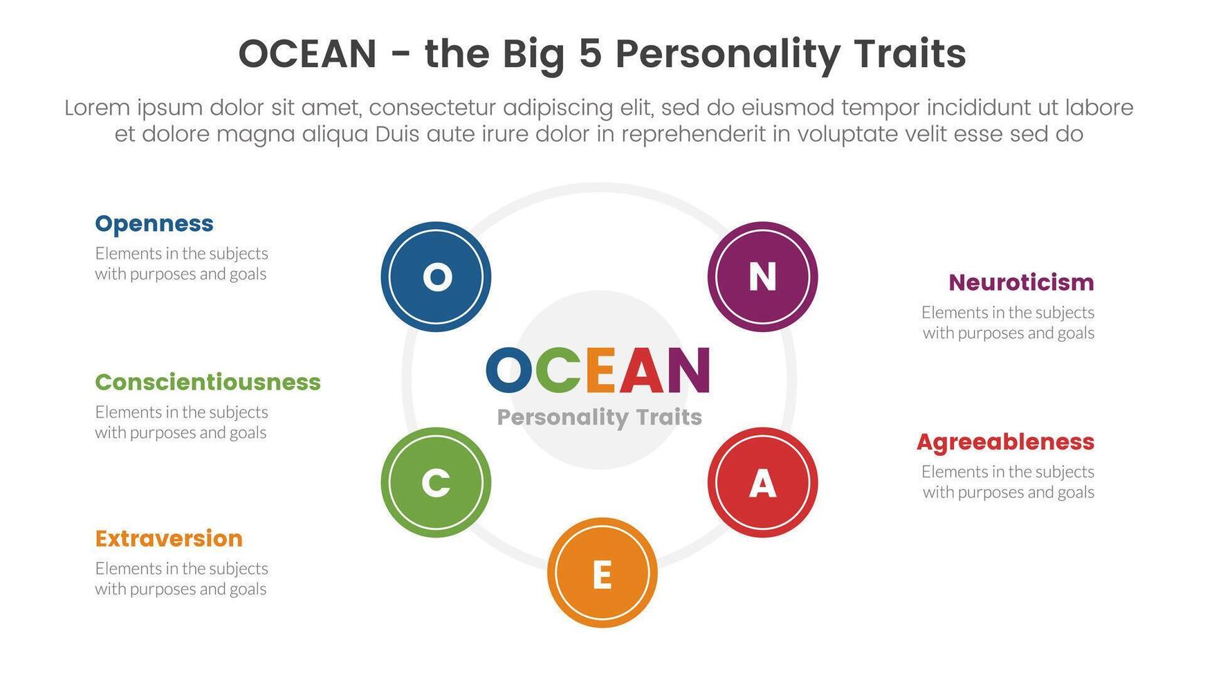 ocean big five personality traits infographic 5 point stage template with big cirlce shape combination on center concept for slide presentation vector