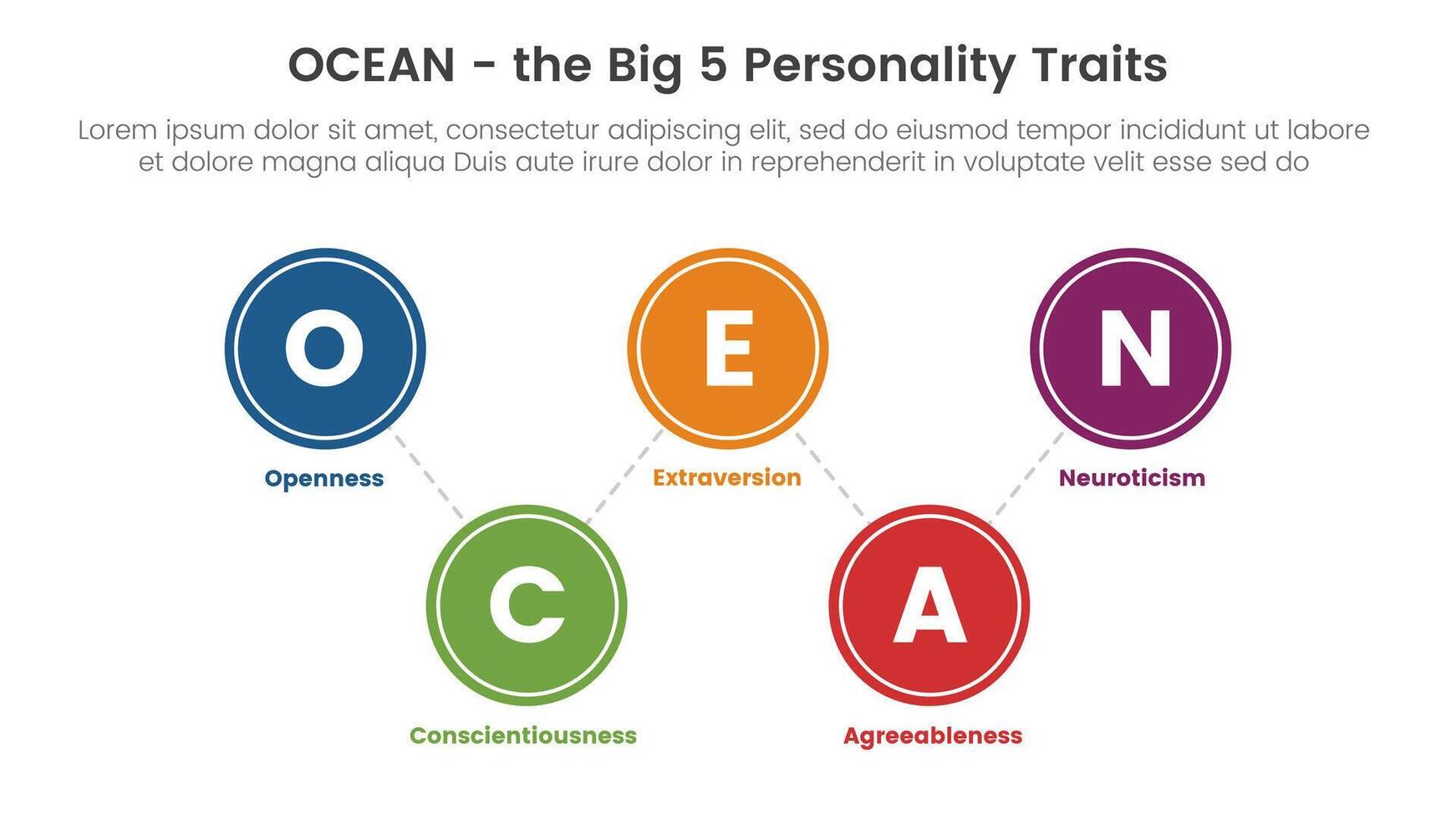 ocean big five personality traits infographic 5 point stage template with big circle spreading balance concept for slide presentation vector