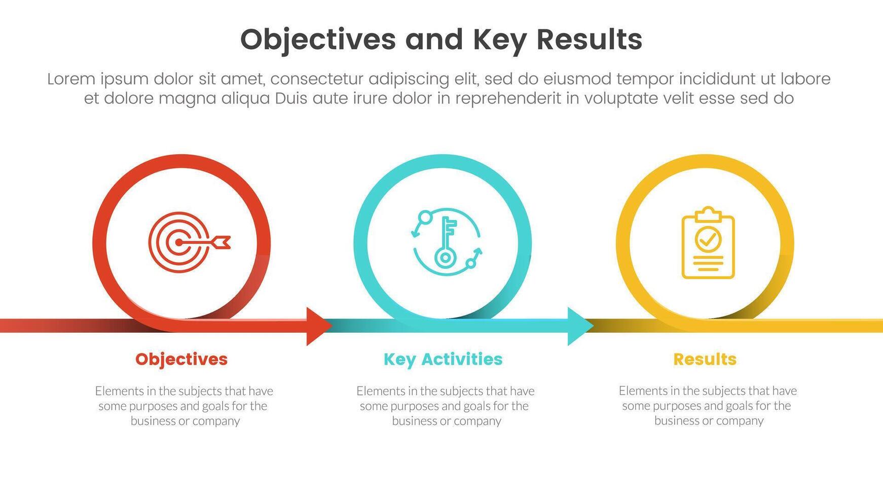 okr objetivos y llave resultados infografía 3 punto etapa modelo con circulo o circular Derecha dirección concepto para diapositiva presentación vector