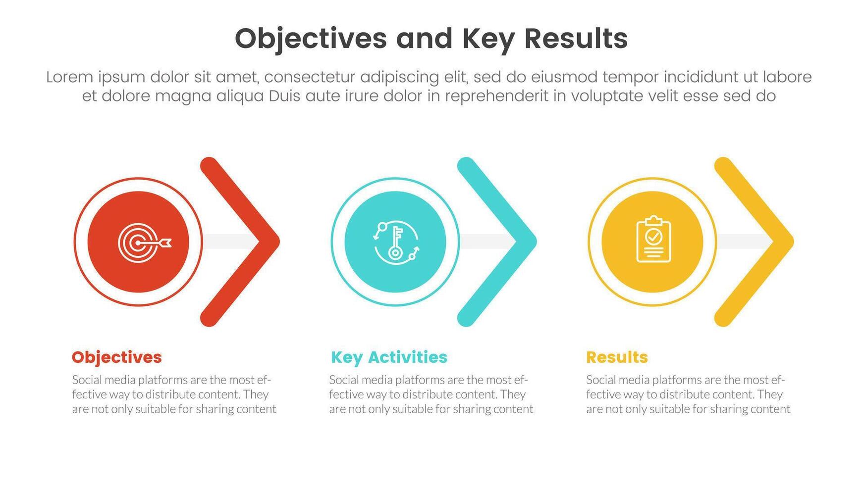 okr objectives and key results infographic 3 point stage template with circle and arrow shape right direction concept for slide presentation vector