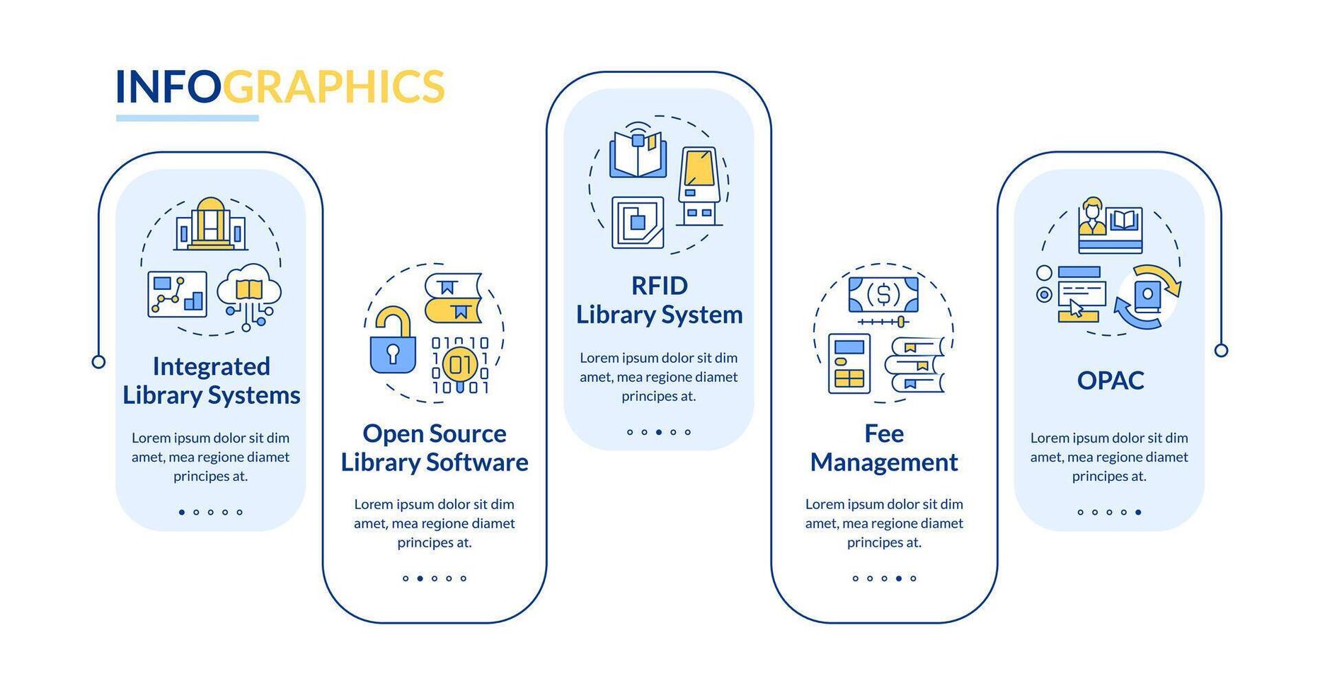 Library system rectangle infographic template. Workflow organization. Data visualization with 5 steps. Editable timeline info chart. Workflow layout with line icons vector