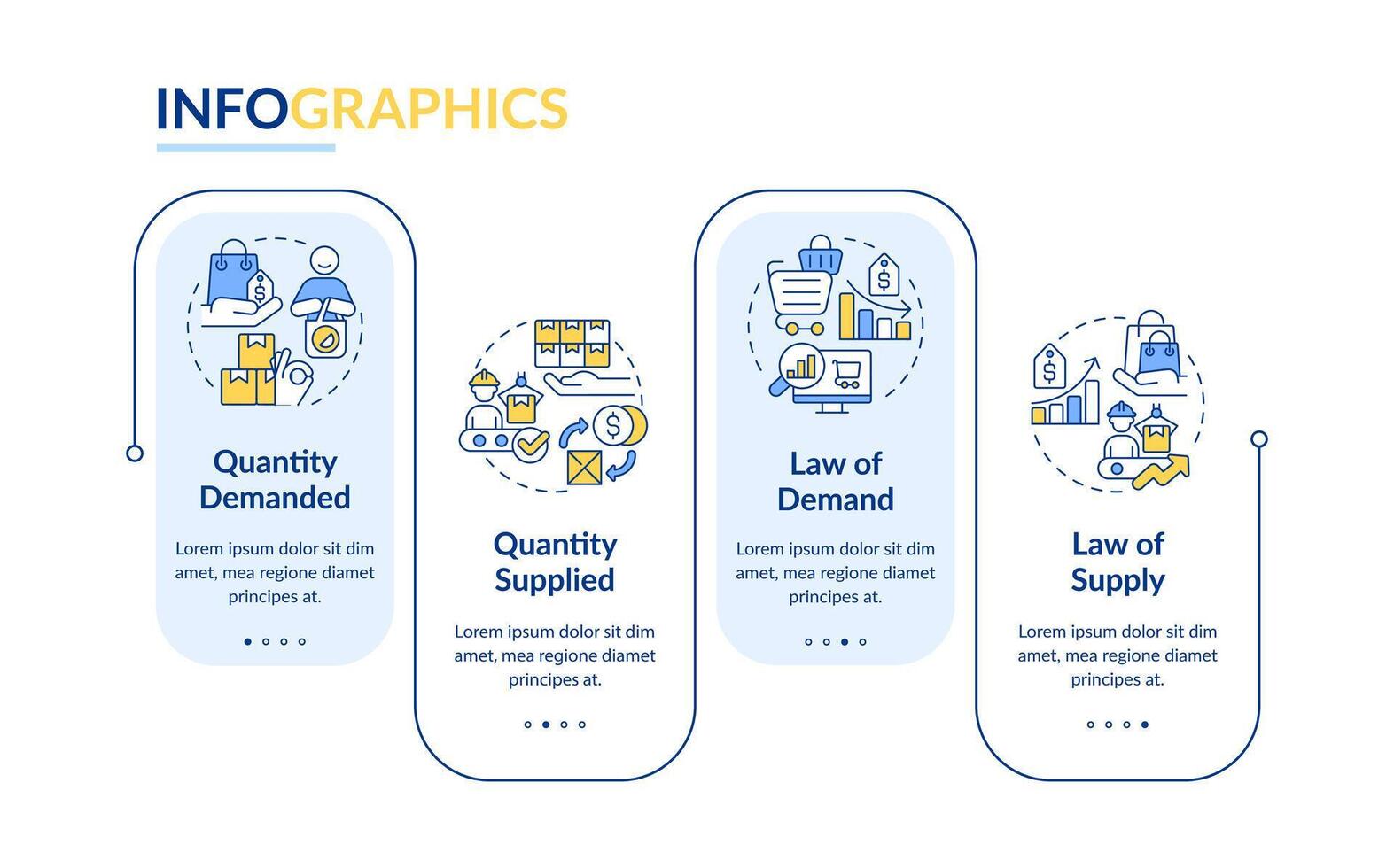 Demand and supply elements rectangle infographic template. Data visualization with 4 steps. Editable timeline info chart. Workflow layout with line icons vector