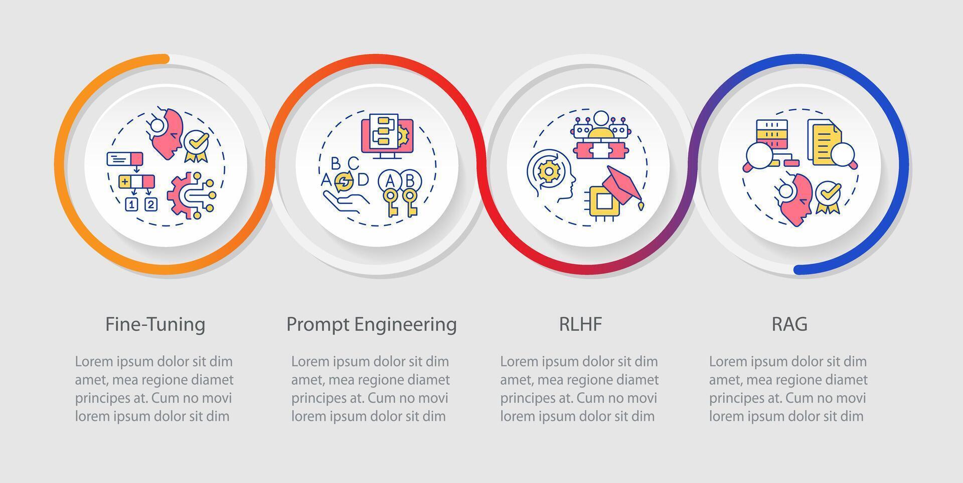 Advanced machine learning loop infographic template. Prompt engineering. Data visualization with 4 steps. Editable timeline info chart. Workflow layout with line icons vector