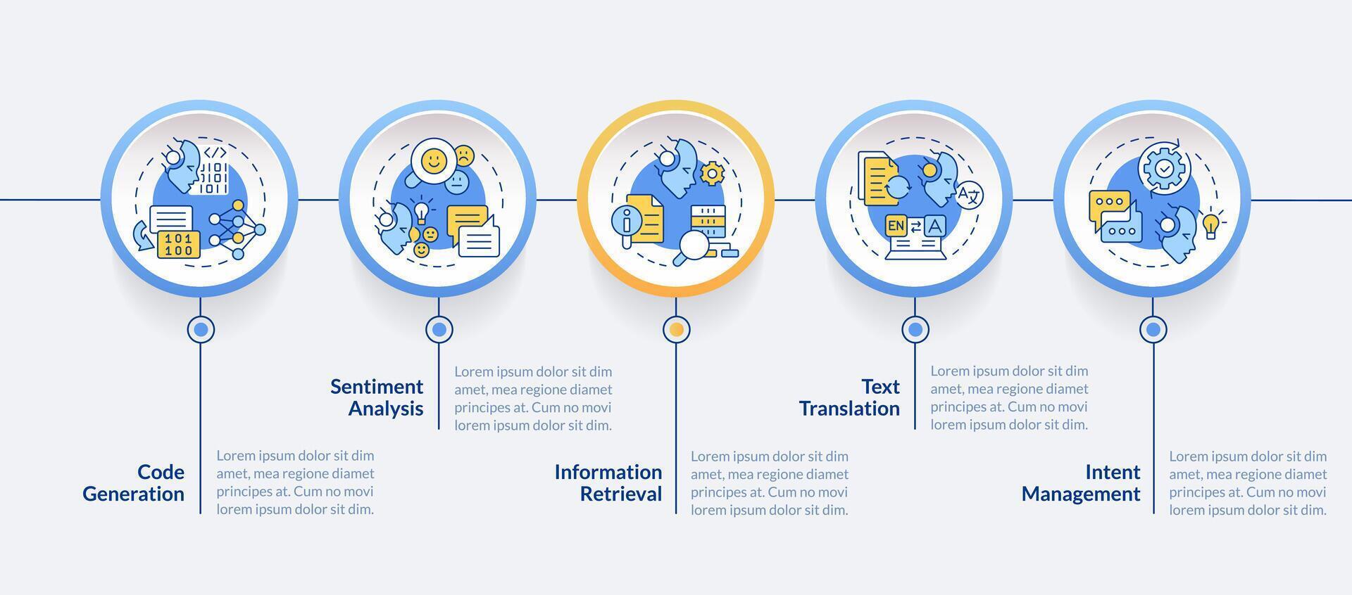 Content generation circle infographic template. Text processing. Data visualization with 5 steps. Editable timeline info chart. Workflow layout with line icons vector