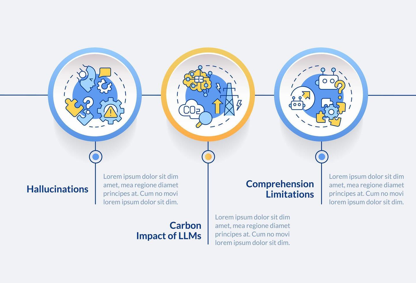 Large language models problems circle infographic template. Data visualization with 3 steps. Editable timeline info chart. Workflow layout with line icons vector