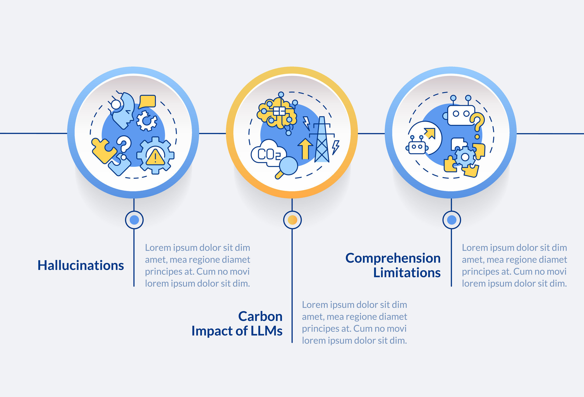 Large language models problems circle infographic template. Data ...