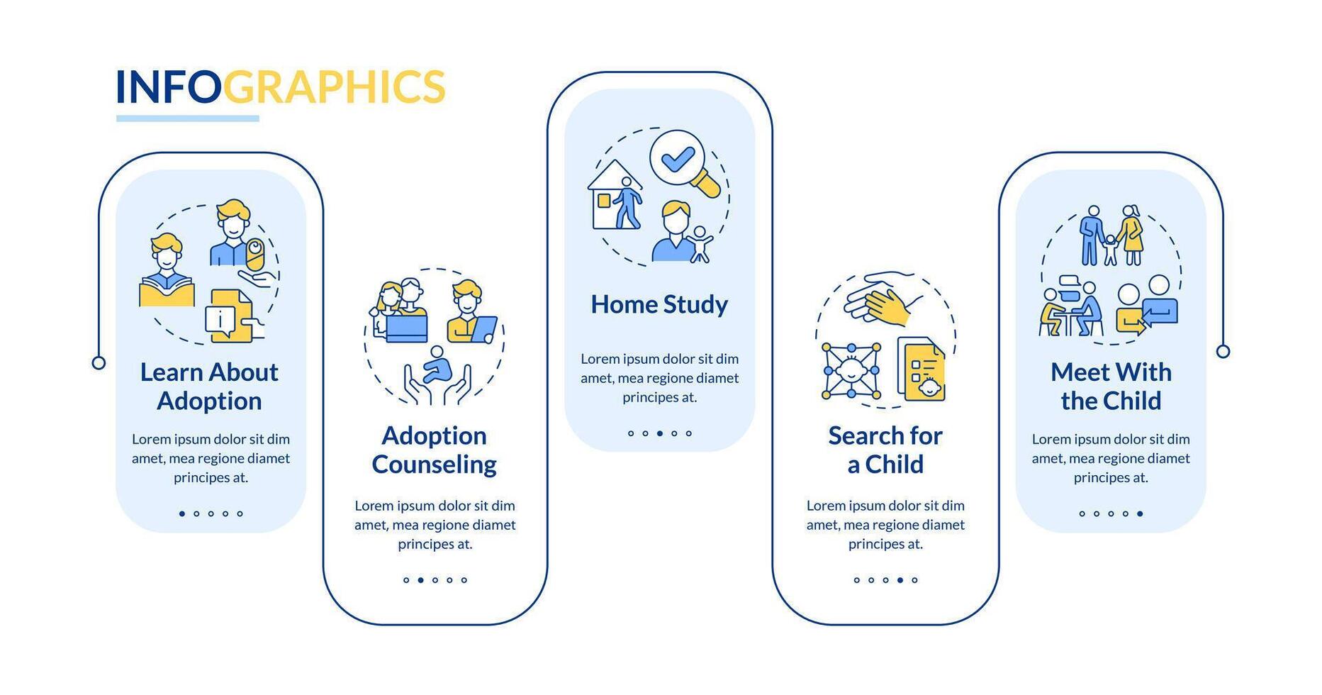 Adoption process rectangle infographic template mobile app screen. Data visualization with 5 steps. Editable timeline info chart. Workflow layout with line icons vector